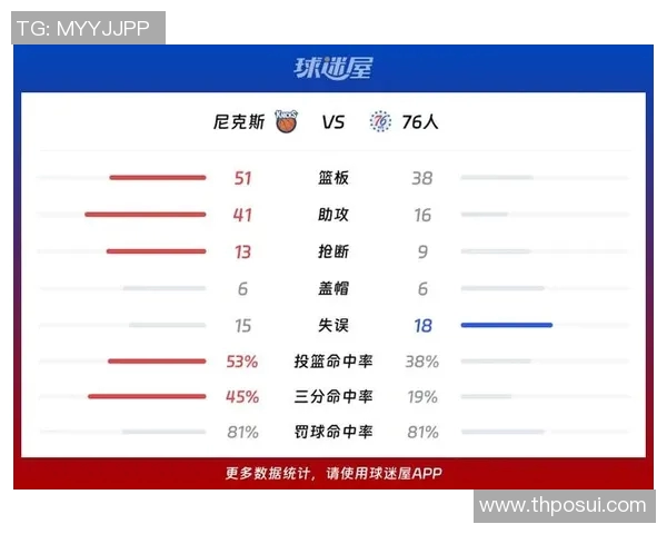 [2026年03月07日] 球场兄弟情！尼克斯赛后官方分享阿尔瓦拉多与英格拉姆互换球衣温馨时刻
